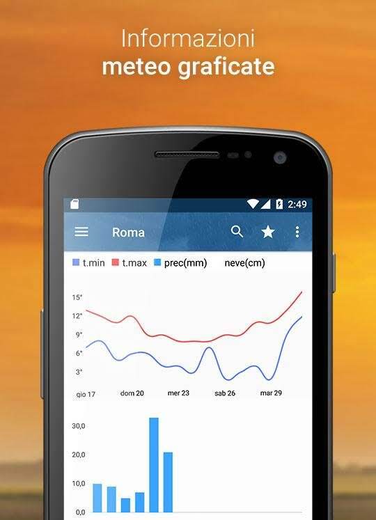 3B Meteo - Weather Forecasts - скриншот 2