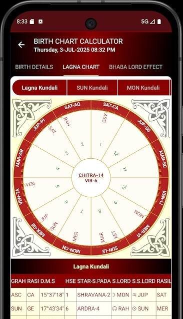 Astrology & Panchanga Calendar - скриншот 3