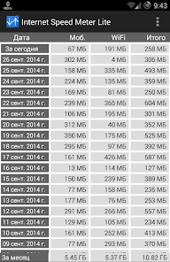 Internet speed meter - скриншот 2