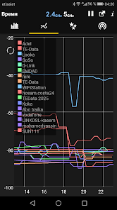 WiFi Analyzer - скриншот 1